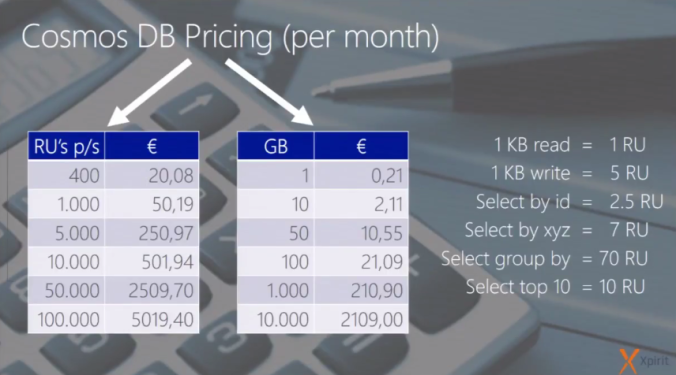 Azure pricing for Cosmos DB at Q4 2017